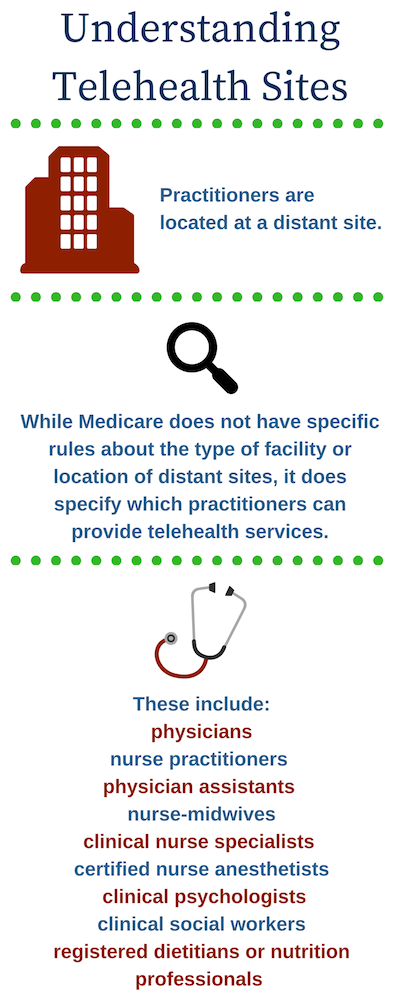 Understanding Telehealth Sites