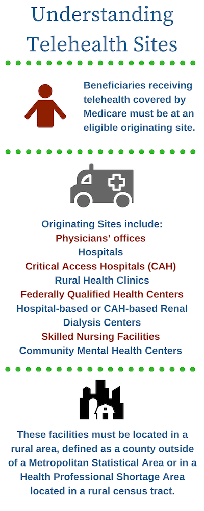 Understanding Telehealth Sites