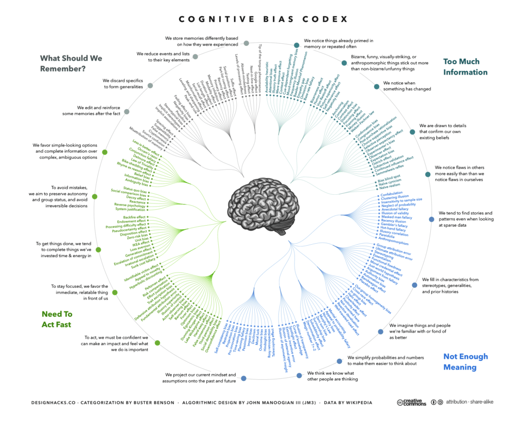 CB Codex