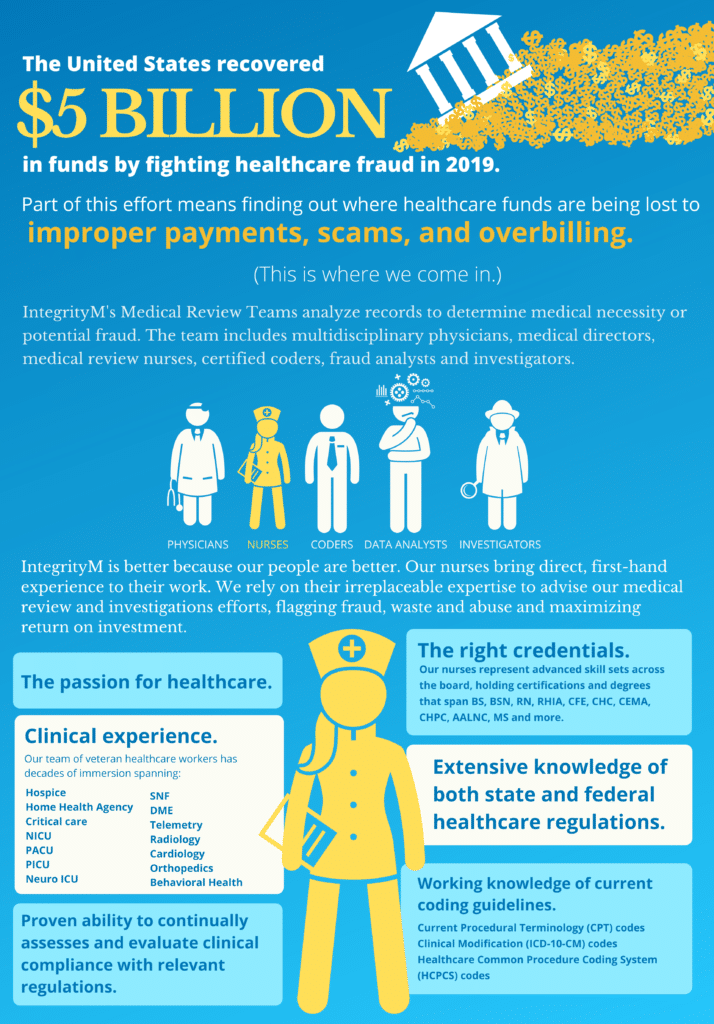 IntegrityM Nurses on the Front Lines Against Fraud, Waste & Abuse