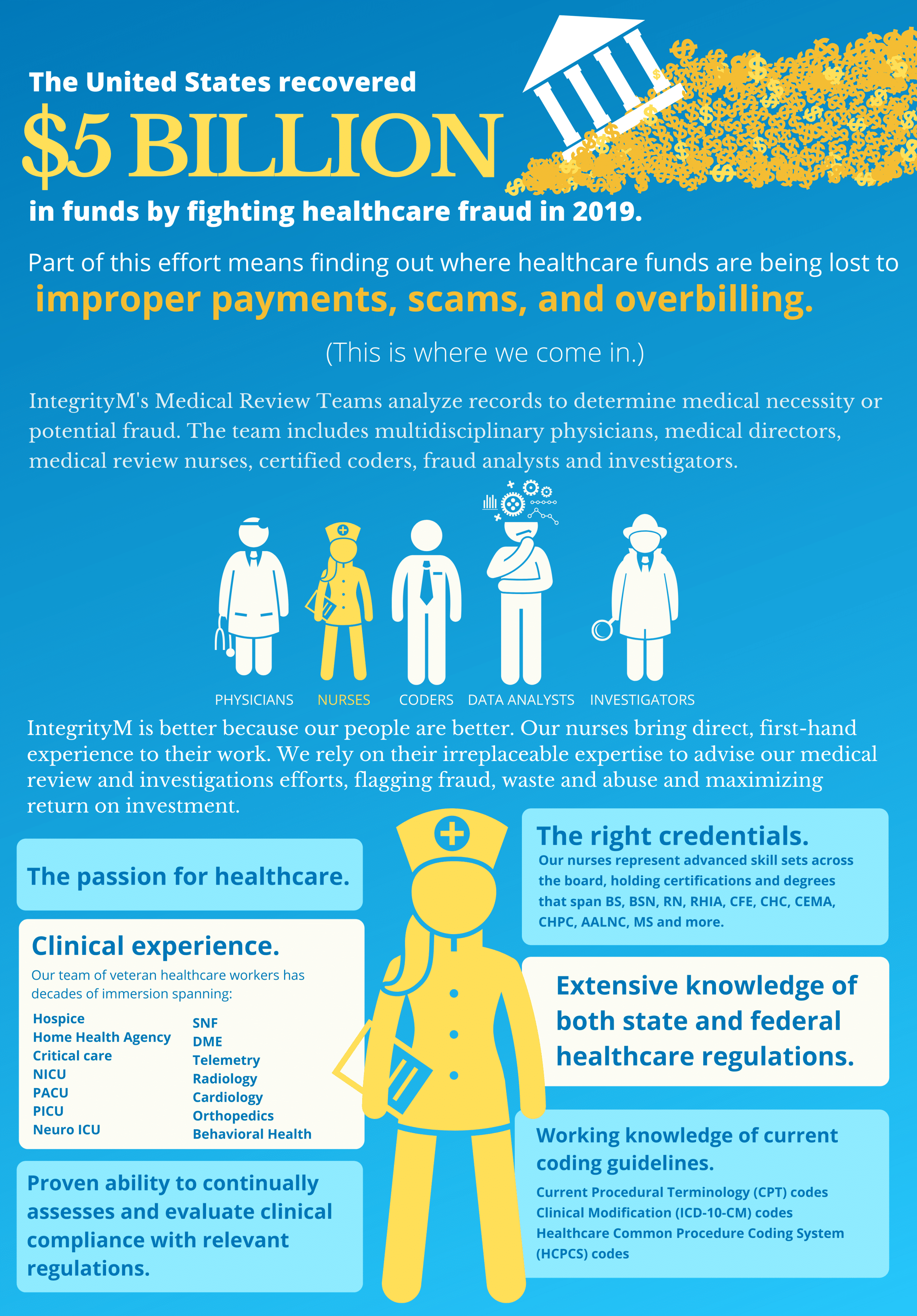 Medicare Fraud Infographic Op Ed: Fraud Is Rampant In Medicare