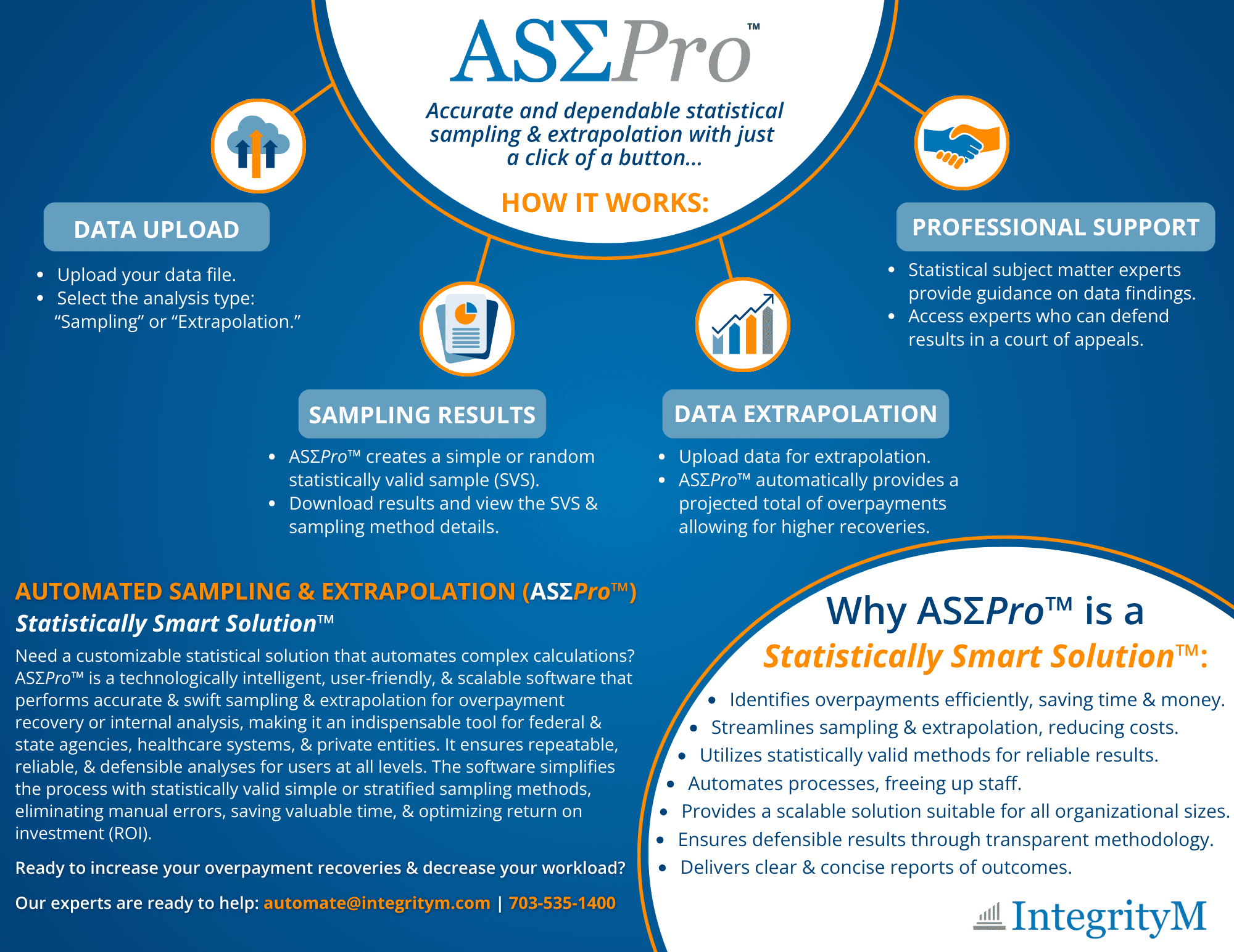 Infographic describing ASEPro, an IntegrityM solution for automated sampling and extrapolation